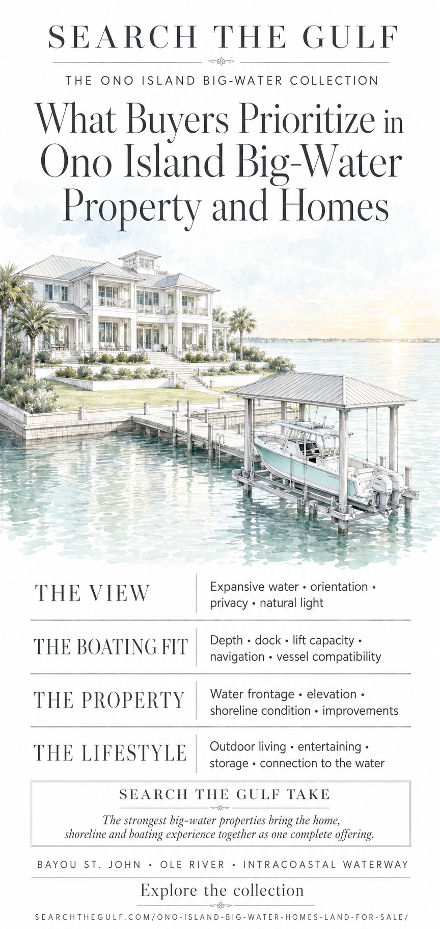 Why Buyers Prioritize Ono Island Big-Water Property and Homes Why Buyers Prioritize Ono Island Big-Water Property and Homes